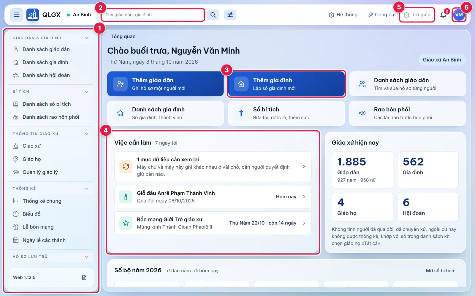 Màn hình Tổng quan có đánh số: cột trái (1), ô tìm (2), ô lối tắt Thêm gia đình (3), khung Việc cần làm (4), nút Trợ giúp (5), hình tròn tên người dùng (6)
